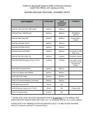 alfa aesar price list.
